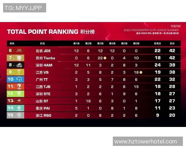 杭州排球队以99分领跑总决赛积分榜展现强劲实力